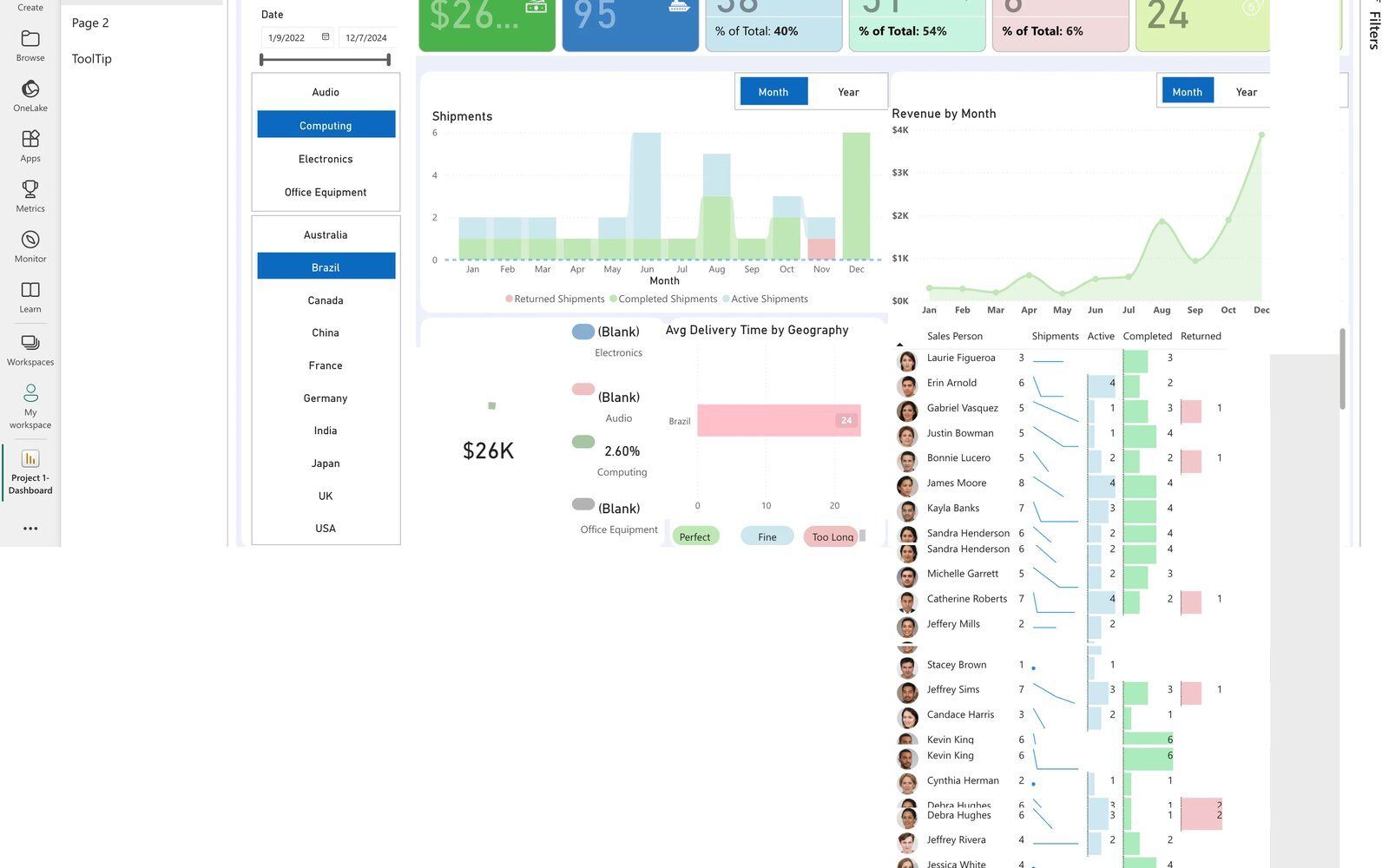 Power BI Operations Dashboard — Data & Reporting